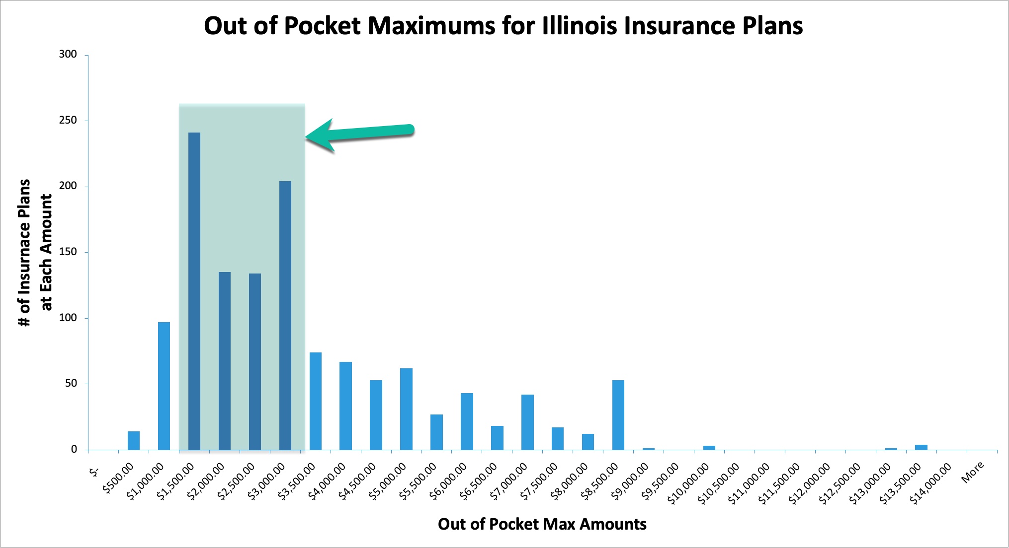 This chart is an image that shows the out of pocket maximums for Illinois Insurance plans for ABA therapy costs