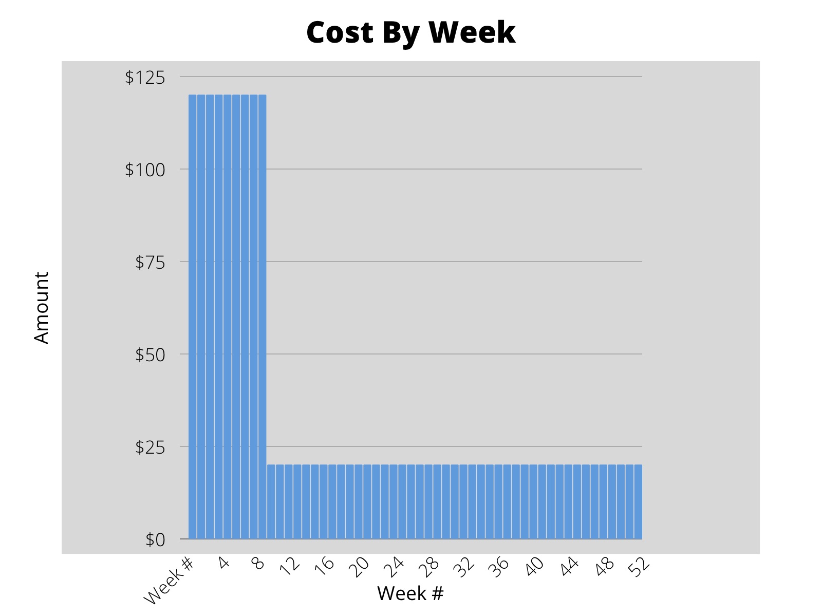 costs-pediatric-occupational-therapy chart of weekly occupational therapy costs