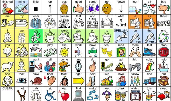 photo of a screen that is on aac devices for children