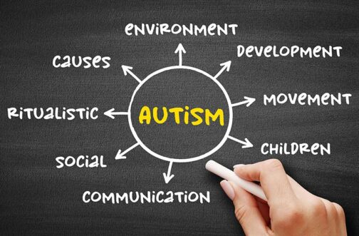 Blackboard with fundamentals of Autism written